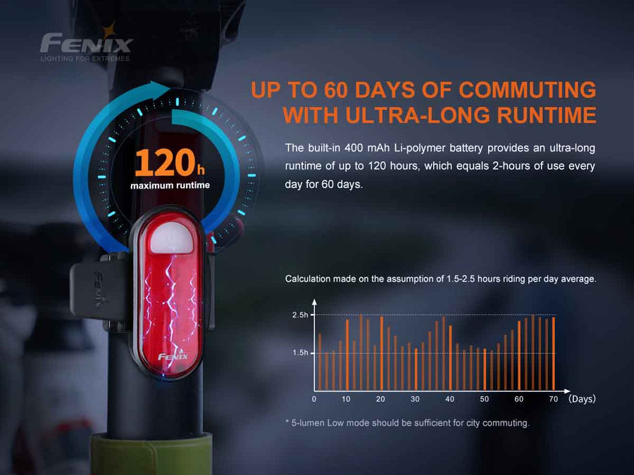 Fenix BC05R V2.0 Ultra-Compact Rechargeable Bicycle TailLight 15L