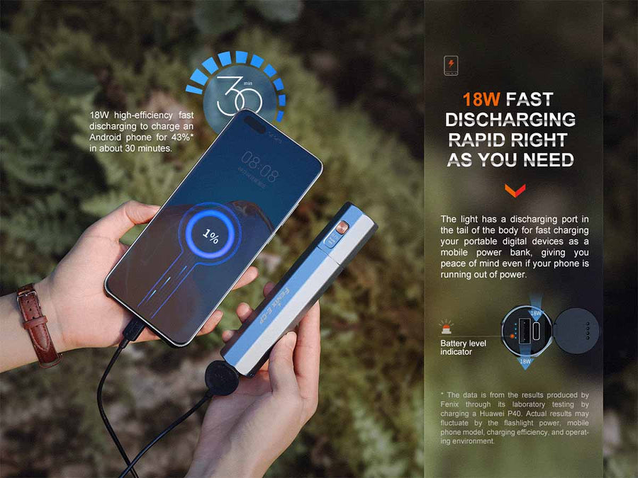 Fenix E-CP Rechargeable Powerbank Flashlight  1600L