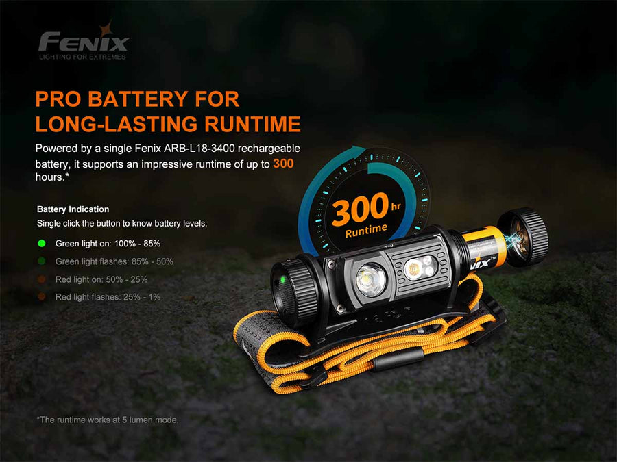 Fenix HM60R Three-Light-Source Outdoor Headlamp (Camouflage) 1300L