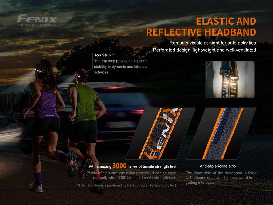 Fenix HM60R Three-Light-Source Outdoor Headlamp (Camouflage) 1300L