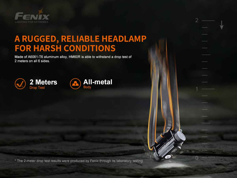 Fenix HM60R Three-Light-Source Outdoor Headlamp (Camouflage) 1300L