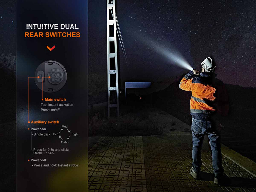 Fenix WF26R High-Performance Cradle Charging Duty Flashlight (Black) 3000L