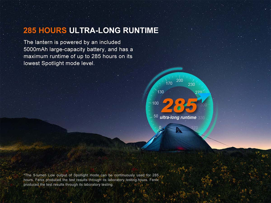 Fenix CL27R Spot-And-Floodlight Multifunctional Outdoor Lantern 1600L