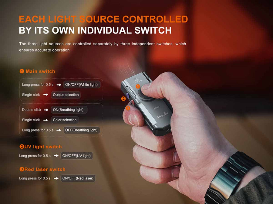 Fenix E06R 3-in-1 Keychain Flashlight  700L