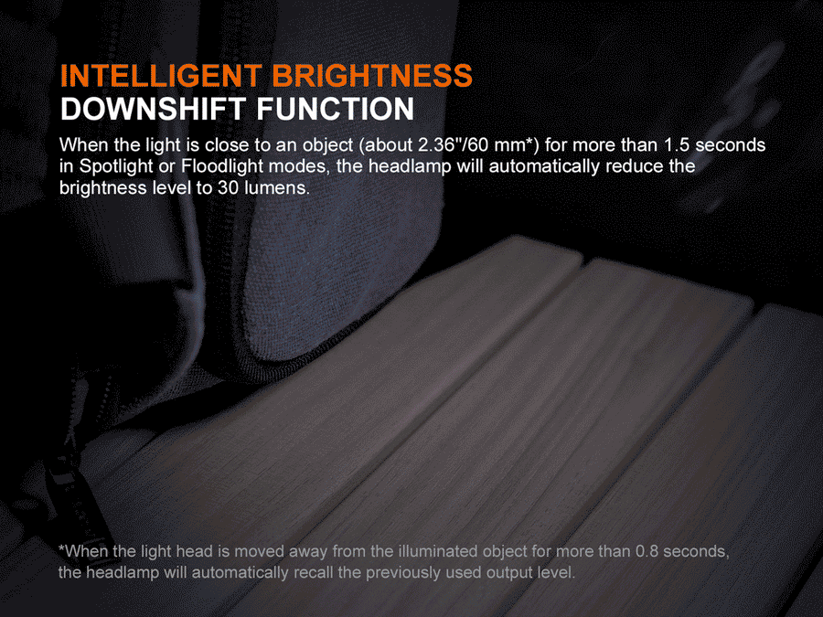 Fenix HM55R Multi-LED Lightweight Outdoor Headlamp  1200L