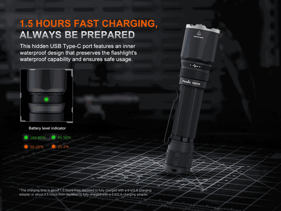 Fenix TK21R Military And Duty Flashlight 3600L