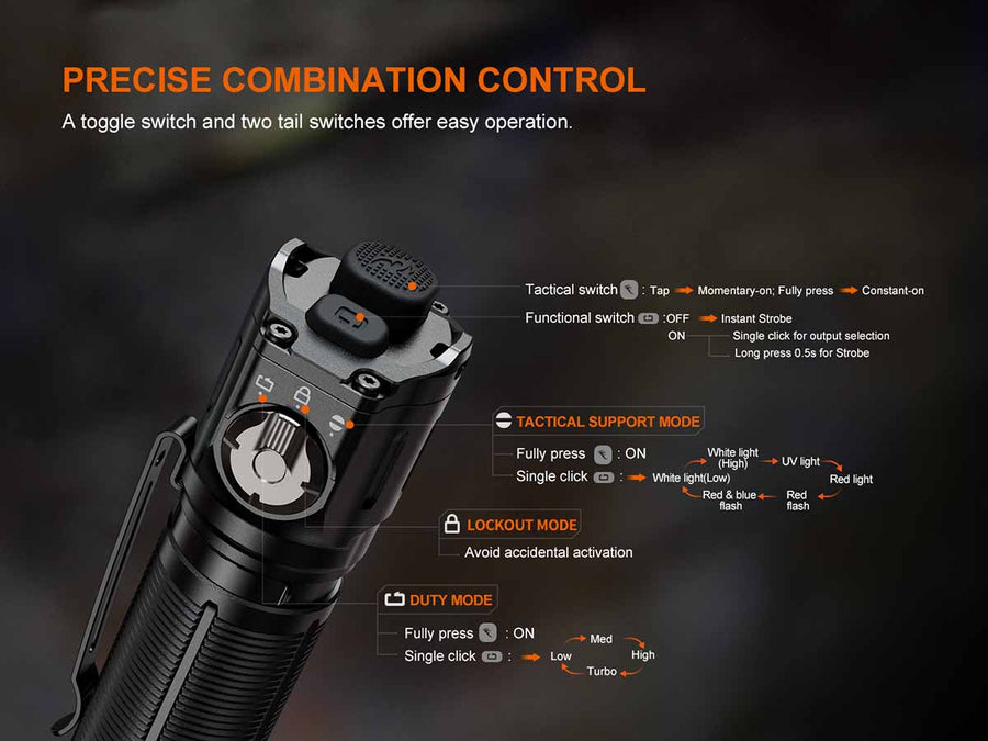 Fenix TK25R Multifunction Law Enforcement And Duty Flashlight (Black) 3600L