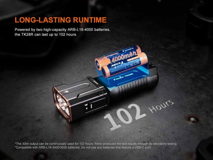 Fenix TK28R Multi-Beam High-Performance Flashlight (Black) 6500L